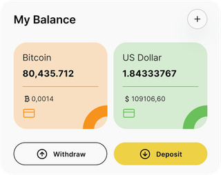 Shift 2U Codrix automated trading solution — dashboard overview